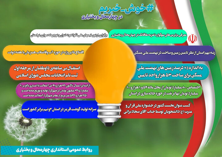 خبرهای خوب استان چهارمحال و بختیاری در هفته گذشته