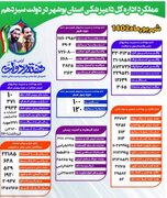 عملکرد و اقدامات حوزه دامپزشکی استان بوشهر