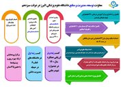 تبیین دستاوردهای دولت در البرز در حوزه های بهداشت و درمان