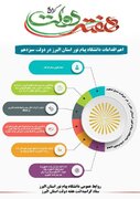 تبیین دستاوردهای دولت مردمی در استان البرز| بخش سوم