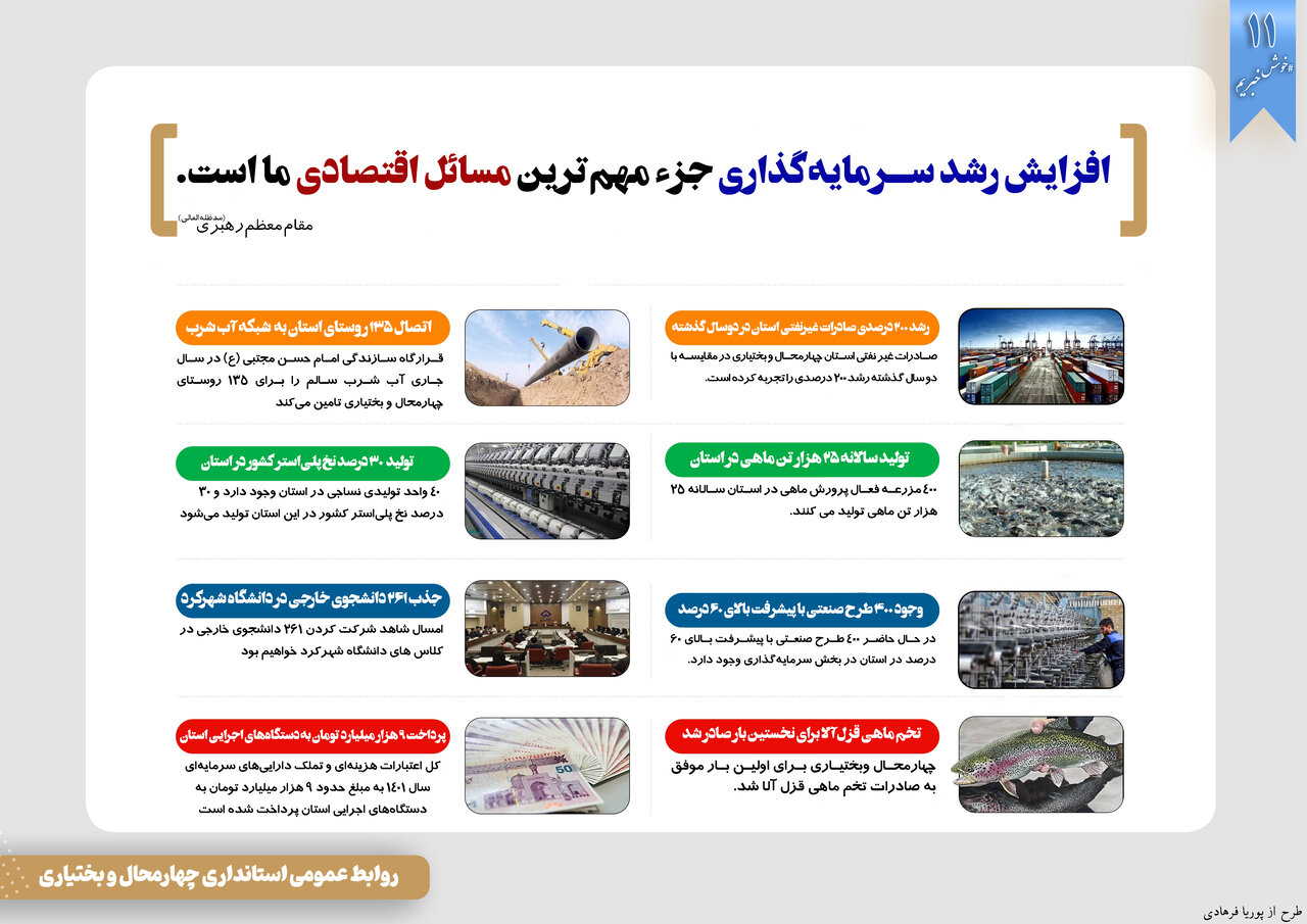 یازدهمین خبر خوب چهارمحال و بختیاری منتشر شد