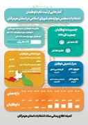 اینفوگرافی/ ثبت نام داوطلبان مجلس شورای اسلامی