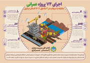 مدیریت بحران استان مرکزی برای مقابله با سیلاب آمادگی دارد