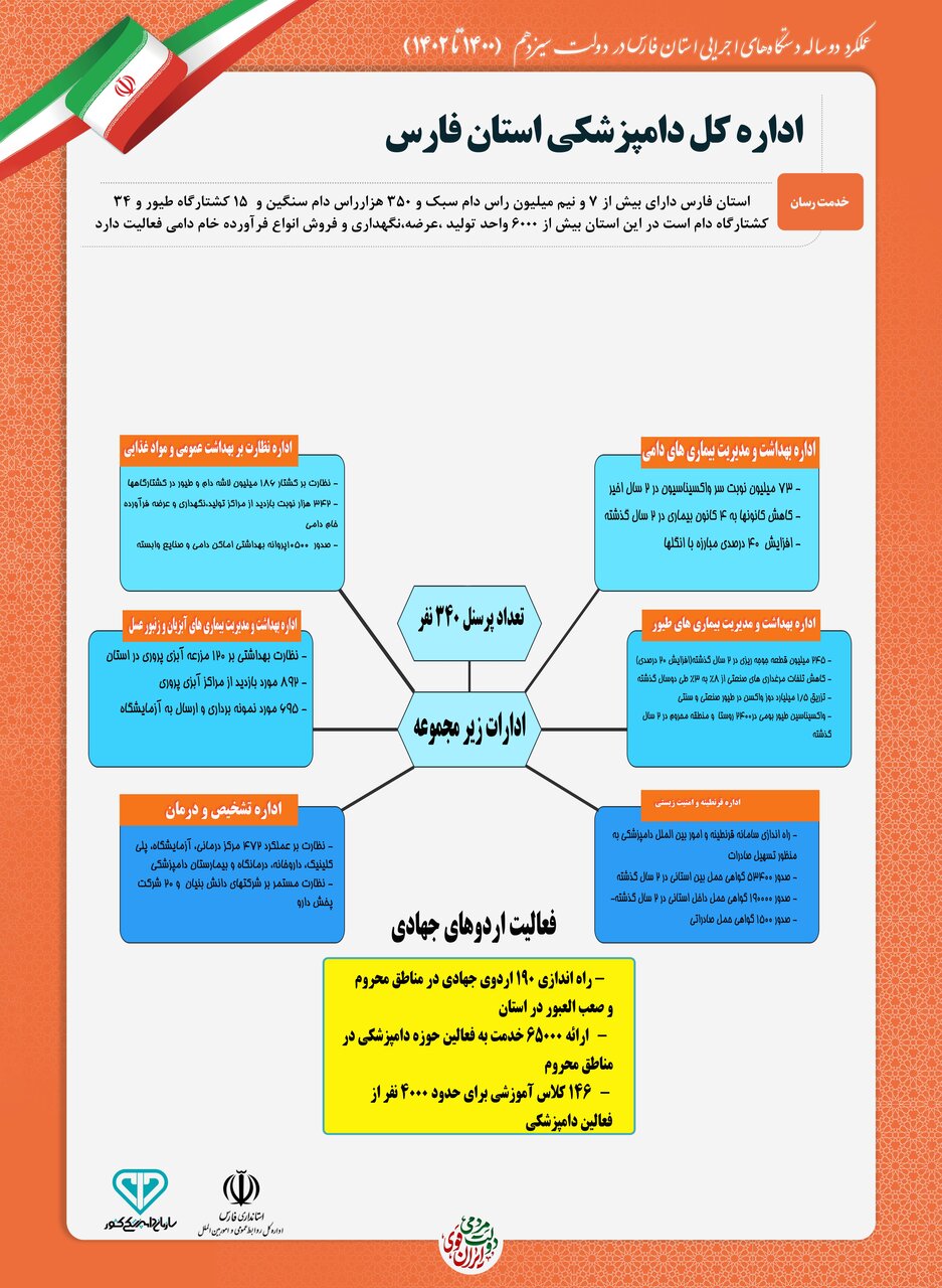 فارس-اینفو