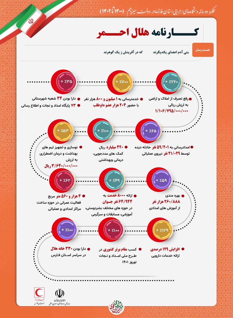 فارس-اینفو