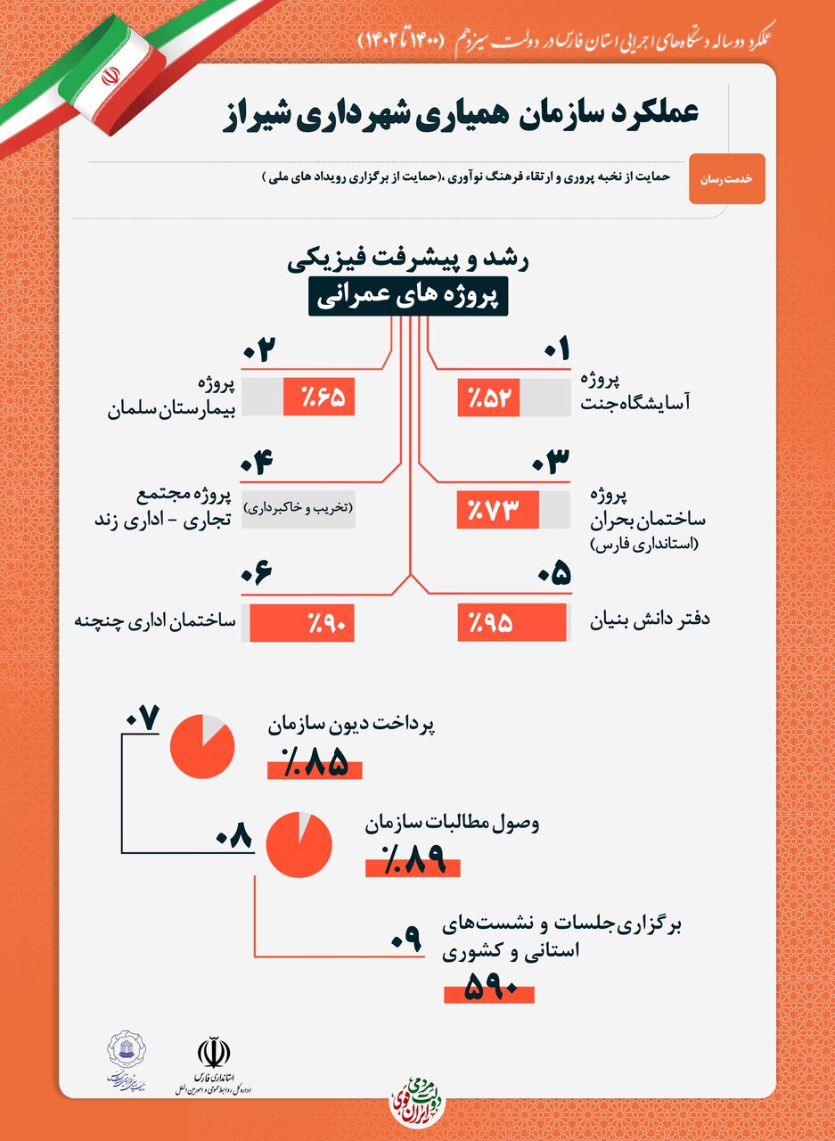 فارس-اینفو