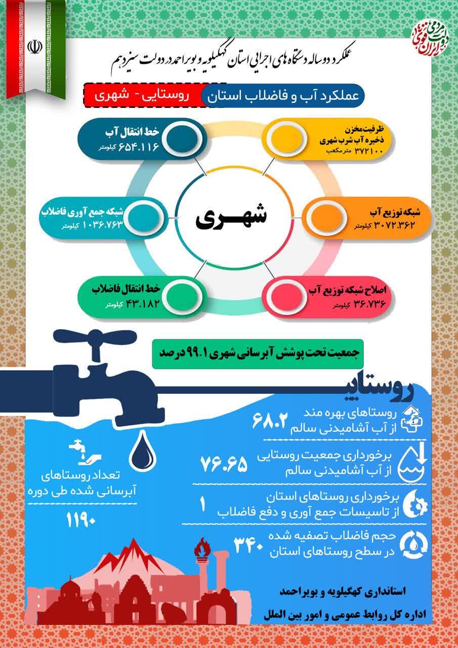 اینفوگرافی