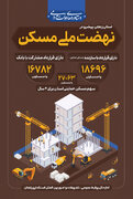 اینفوگرافیک اقدامات شاخص استان زنجان در دولت مردمی