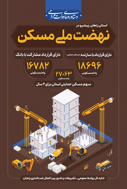 اینفوگرافیک اقدامات شاخص استان زنجان در دولت مردمی