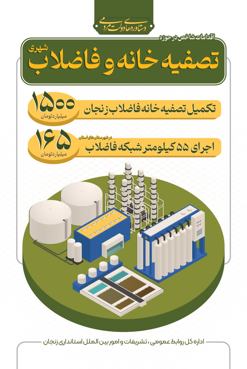 گزارش اقدامات شاخص