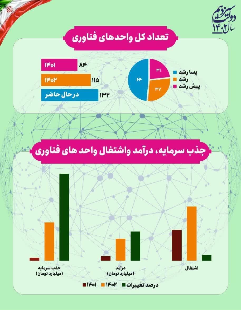 اقدامات شاخص