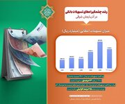 اطلاع نگاشت/ رشد اعطای تسهیلات بانکی در آذربایجان شرقی