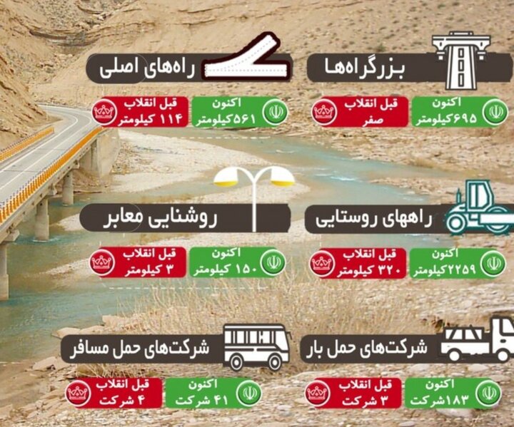 پیشرفت های حوزه حمل و نقل استان بوشهر از زمان پیروزی انقلاب اسلامی تاکنون