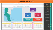 طرح‌های افتتاحی و کلنگ‌زنی فجر ۱۴۰۲ در استان اردبیل