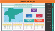 طرح‌های افتتاحی و کلنگ‌زنی فجر ۱۴۰۲ در استان اصفهان