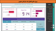 طرح‌های افتتاحی و کلنگ‌زنی فجر ۱۴۰۲ در استان خراسان جنوبی