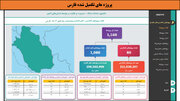 طرح‌های افتتاحی و کلنگ‌زنی فجر ۱۴۰۲ در استان فارس