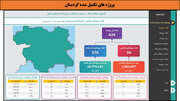 طرح‌های افتتاحی و کلنگ‌زنی فجر ۱۴۰۲ در استان کردستان