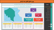 طرح‌های افتتاحی و کلنگ‌زنی فجر ۱۴۰۲ در استان کرمان