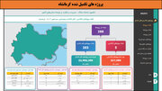 طرح‌های افتتاحی و کلنگ‌زنی فجر ۱۴۰۲ در استان کرمانشاه