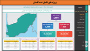 طرح‌های افتتاحی و کلنگ‌زنی فجر ۱۴۰۲ در استان گلستان