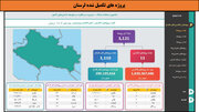 طرح‌های افتتاحی و کلنگ‌زنی فجر ۱۴۰۲ در استان لرستان