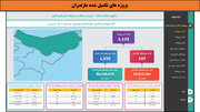 طرح‌های افتتاحی و کلنگ‌زنی فجر ۱۴۰۲ در استان مازندران