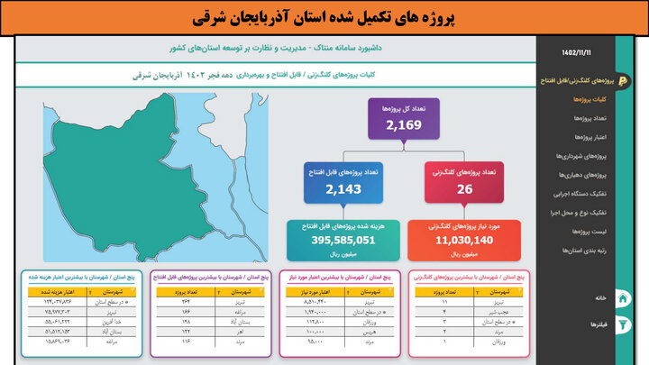 کارگاهی به وسعت ایران_آذربایجان شرقی