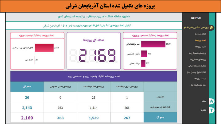 کارگاهی به وسعت ایران_آذربایجان شرقی