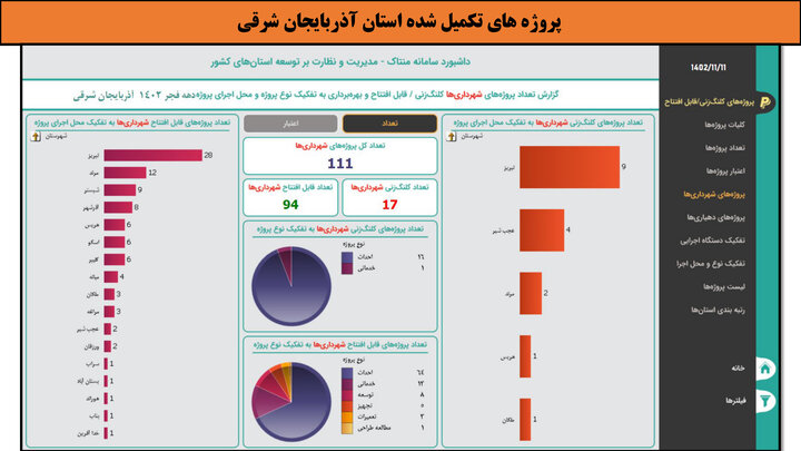 کارگاهی به وسعت ایران_آذربایجان شرقی