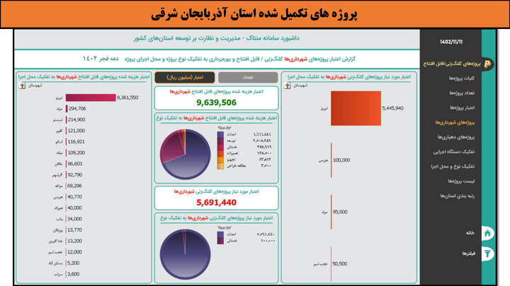 کارگاهی به وسعت ایران_آذربایجان شرقی