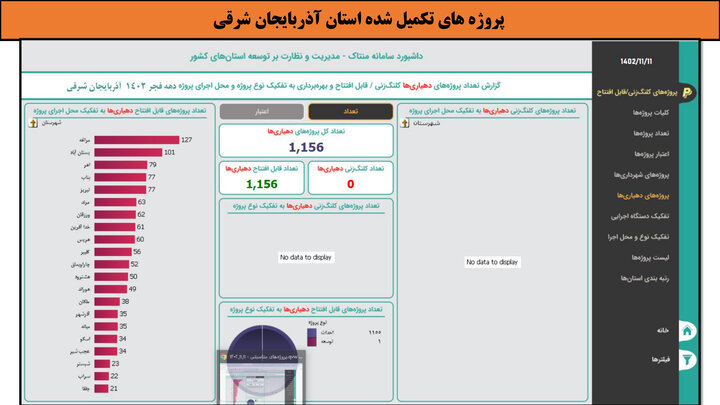 کارگاهی به وسعت ایران_آذربایجان شرقی