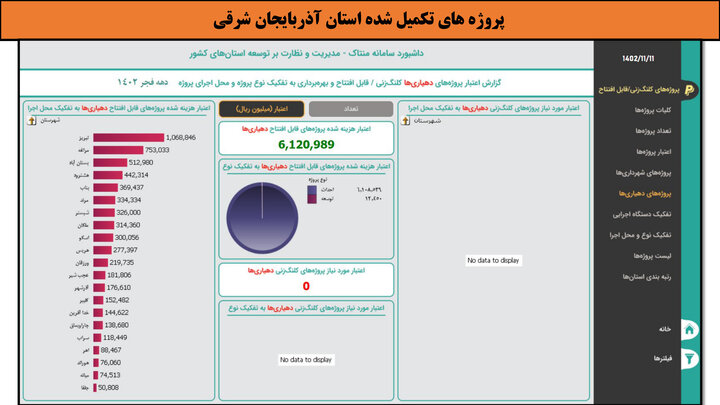 کارگاهی به وسعت ایران_آذربایجان شرقی