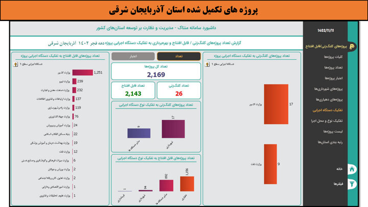 کارگاهی به وسعت ایران_آذربایجان شرقی