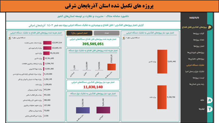 کارگاهی به وسعت ایران_آذربایجان شرقی