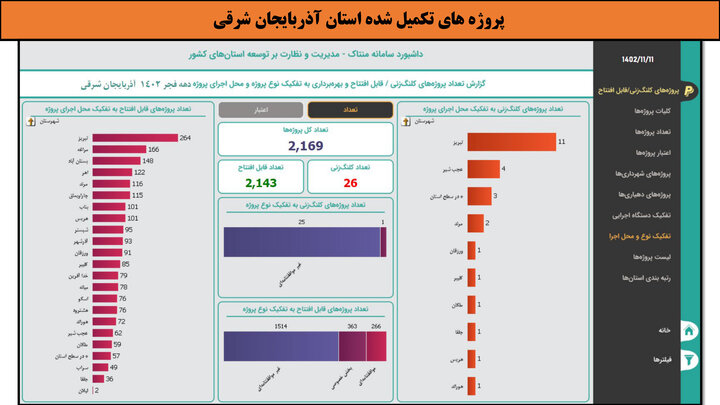 کارگاهی به وسعت ایران_آذربایجان شرقی