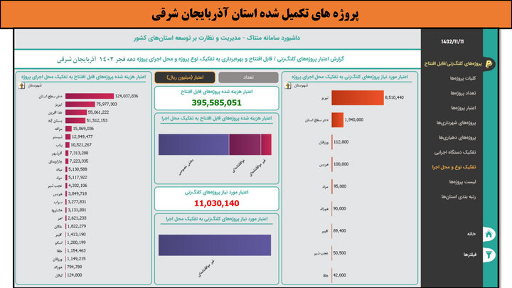 کارگاهی به وسعت ایران_آذربایجان شرقی