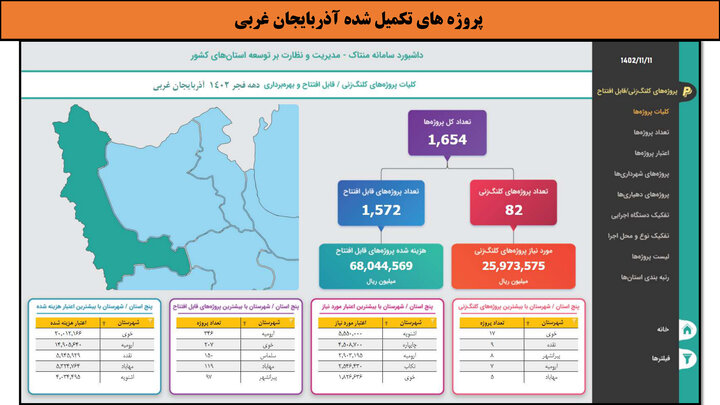 کارگاهی به وسعت ایران_آذربایجان غربی