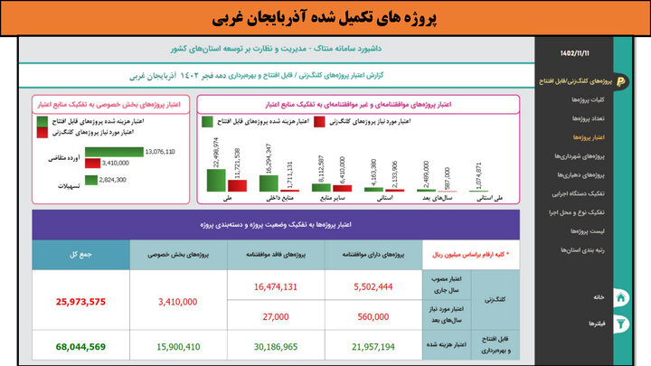 کارگاهی به وسعت ایران_آذربایجان غربی