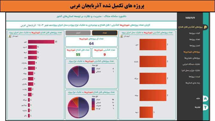 کارگاهی به وسعت ایران_آذربایجان غربی