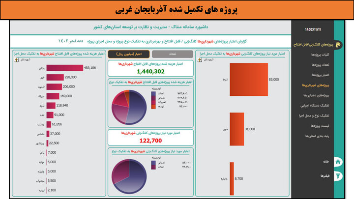 کارگاهی به وسعت ایران_آذربایجان غربی