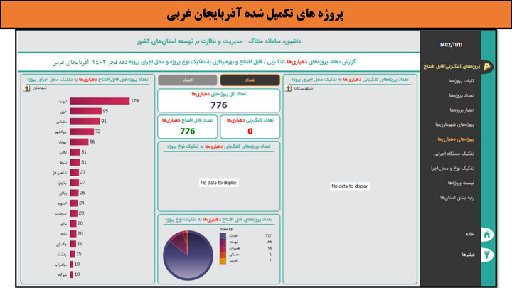 کارگاهی به وسعت ایران_آذربایجان غربی