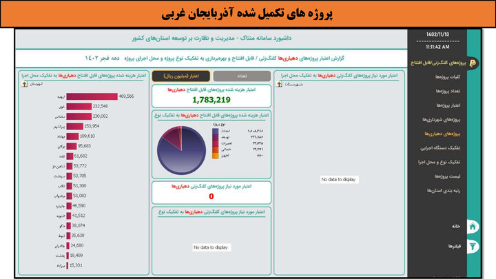 کارگاهی به وسعت ایران_آذربایجان غربی