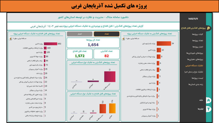 کارگاهی به وسعت ایران_آذربایجان غربی