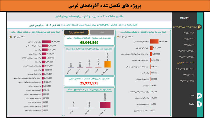 کارگاهی به وسعت ایران_آذربایجان غربی