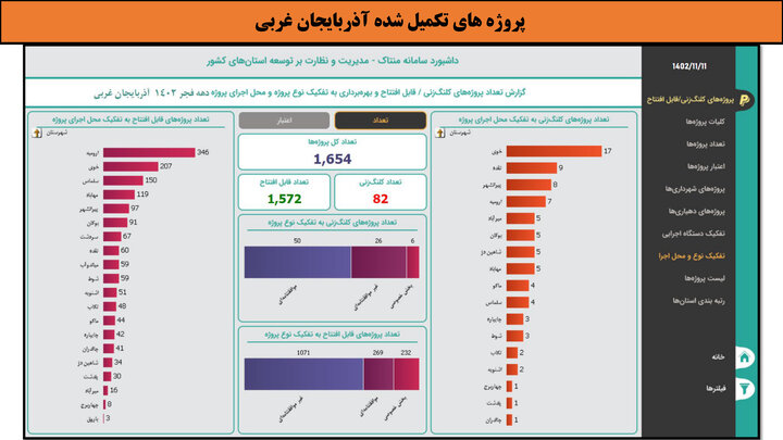 کارگاهی به وسعت ایران_آذربایجان غربی