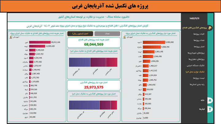 کارگاهی به وسعت ایران_آذربایجان غربی