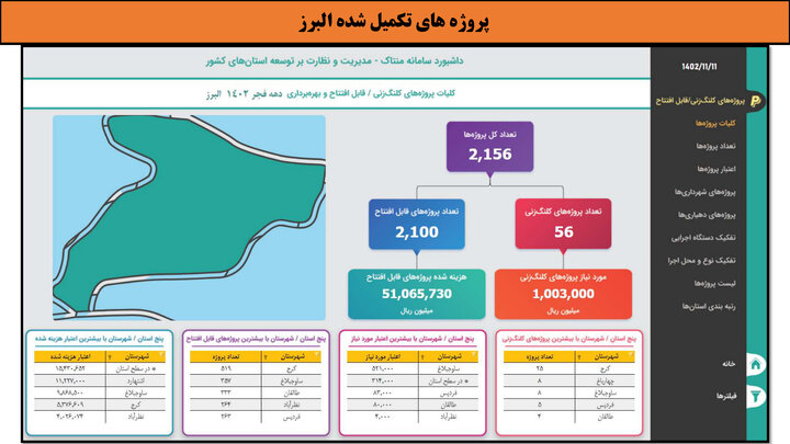 کارگاهی به وسعت ایران _ البرز