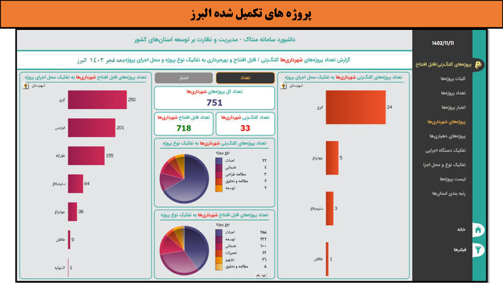 کارگاهی به وسعت ایران _ البرز