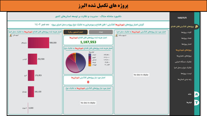 کارگاهی به وسعت ایران _ البرز